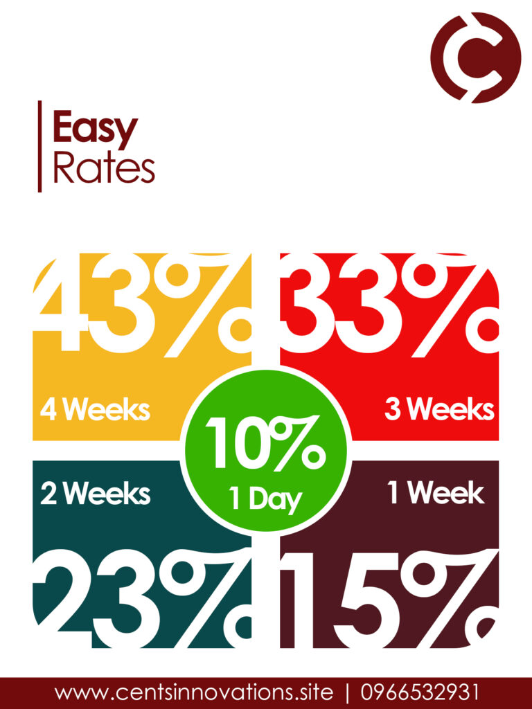 EasyRates